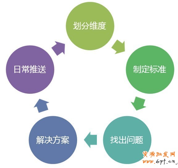 钻展客户服务流程