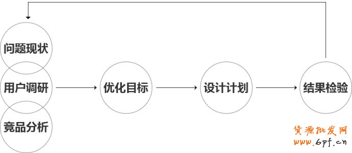 网店页面优化四部曲 完爆销量