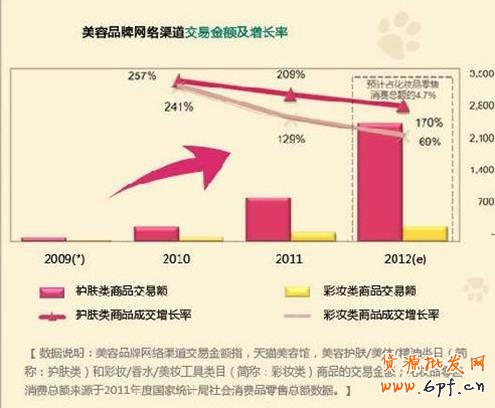 淘品牌化妆品类单品定位明显