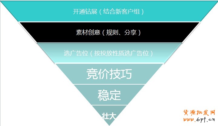 行业运营流程细化
