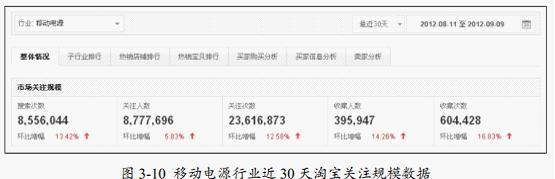 打造视觉创意,提炼优秀产品