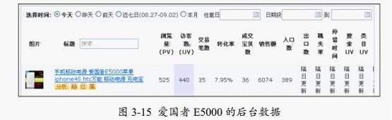 打造视觉创意,提炼优秀产品