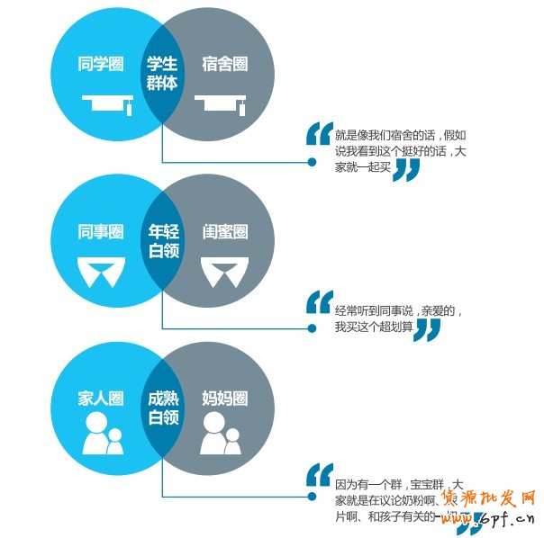 精准广告信息的“触发”作用