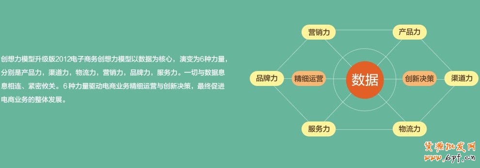 创想力模型