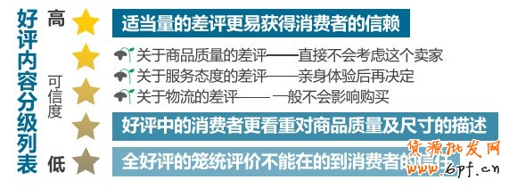 “某些时候，为了能有更好的服务，我宁愿选择蓝钻而非皇冠”--质量的新定义