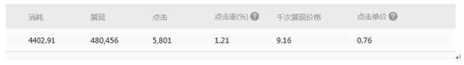 【钻石展位2.0版】实操图文指南,详细！