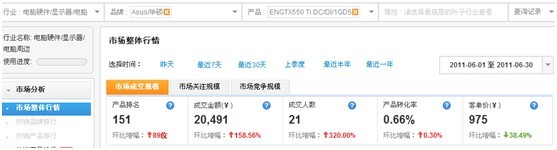 钻展提供数据资质中店铺、品牌等数据如何提取