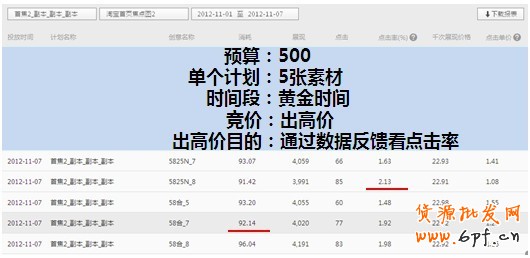 分享:钻石展位投放预热的重要性