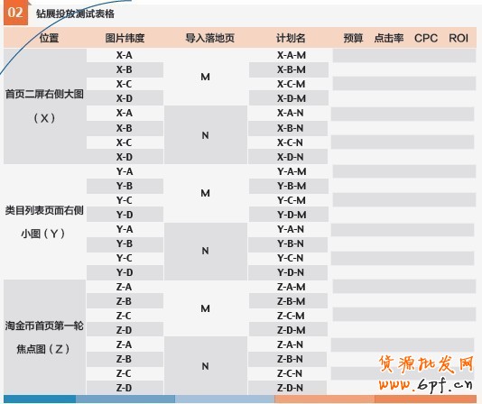 点爆销量！钻石展位投放做好规划