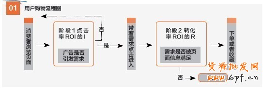 点爆销量！钻石展位投放做好规划