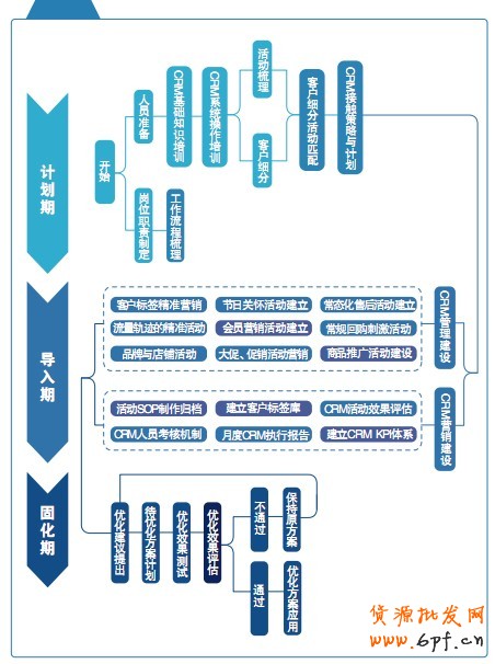 多维度数据挖掘带来的 CRM 应用