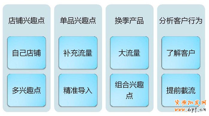分享:解读《钻展兴趣点定向》秘密所在