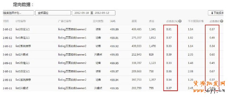 分享:解读《钻展兴趣点定向》秘密所在