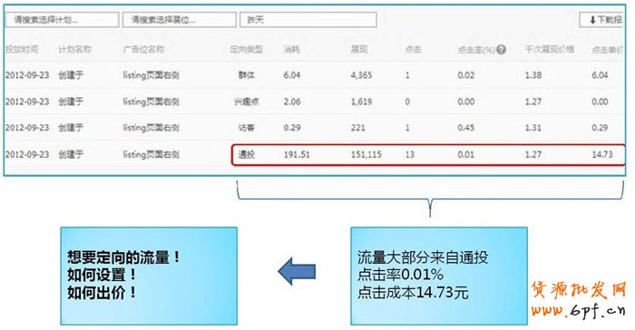 分享:解读《钻展兴趣点定向》秘密所在