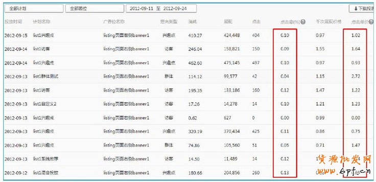 分享:解读《钻展兴趣点定向》秘密所在