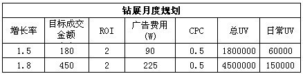 钻展2.0之换个角度看工具