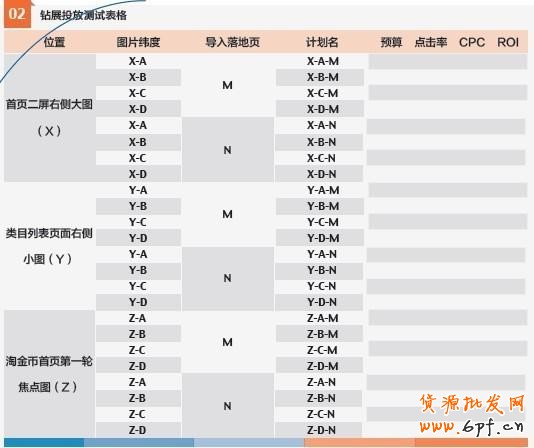 钻展投放测试表格