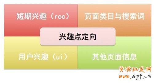 钻石展位10月正式升级 展示广告RTB时代到来!