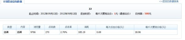 分享：钻展定向应该如何测试