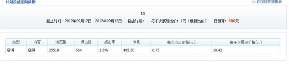 分享：钻展定向应该如何测试
