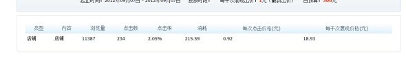 分享：钻展定向应该如何测试