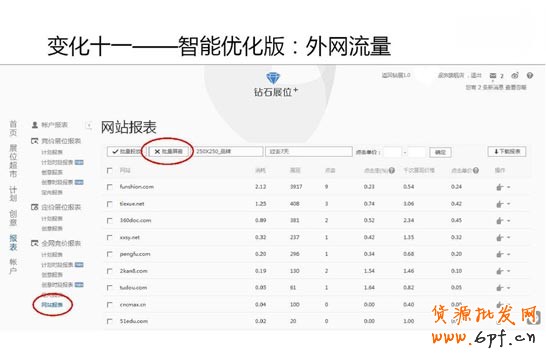 钻展变化十一：智能优化版：外网流量