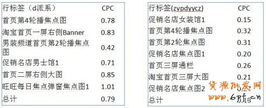 分享：钻石展位如何选择广告位
