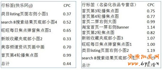 分享：钻石展位如何选择广告位