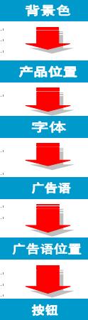 分享：钻展广告图片里隐藏的秘密