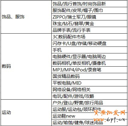 钻展Plus-创意优化
