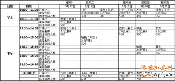 钻石展位2.0迁移培训课程安排