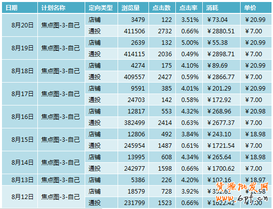 【淘品牌的蜕变】justyle掏心窝的分享