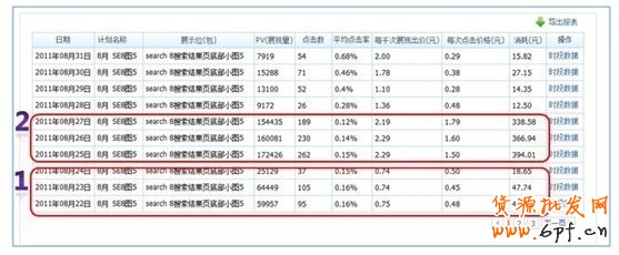 分享：钻石展位成功第一步——测试 