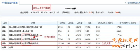 分享：小卖家的大心得:商家钻展投放全过程披露