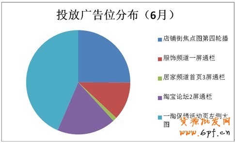 分享：小卖家的大心得:商家钻展投放全过程披露