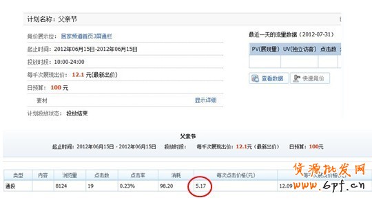 分享：小卖家的大心得:商家钻展投放全过程披露