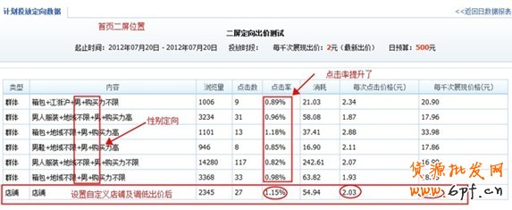 分享：小卖家的大心得:商家钻展投放全过程披露