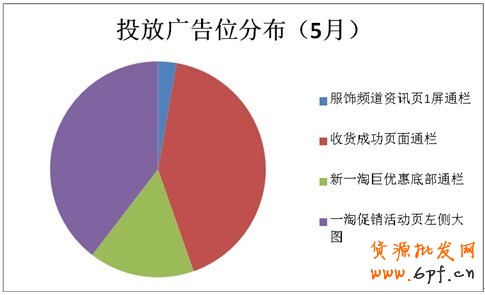 分享：小卖家的大心得:商家钻展投放全过程披露