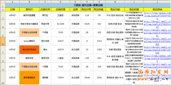 分享：钻展由繁化简的相对论