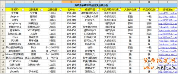 分享：钻展由繁化简的相对论