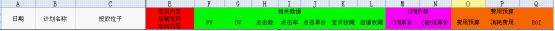 分享：做好钻展攻守兼备