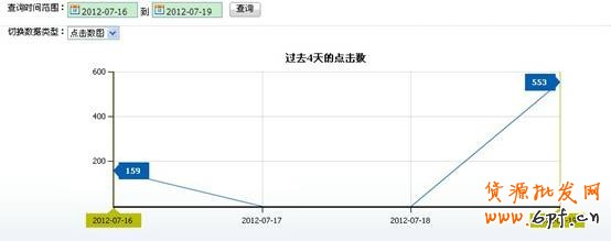 分享：LZQ浅谈钻展定向投放