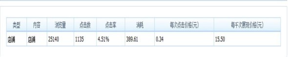 分享：那些年我们一起追过的钻展定向