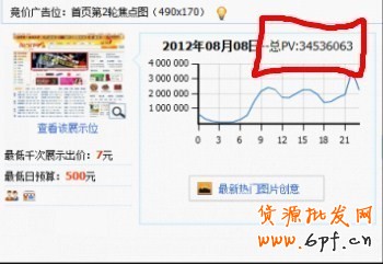 分享：那些年我们一起追过的钻展定向