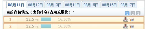 分享：那些年我们一起追过的钻展定向