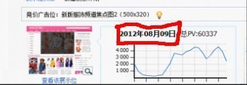 分享：那些年我们一起追过的钻展定向