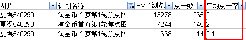 分享：化妆品卖家如何做好淘金币焦点图！！ 