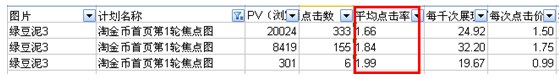 分享：化妆品卖家如何做好淘金币焦点图！！ 