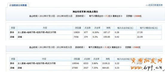 分享： 小二墙裂推荐！金冠店6成的流量来自于钻展，史上最详尽的分享一
