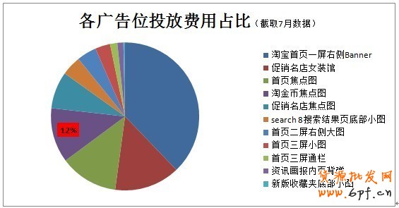 分享： 小二墙裂推荐！金冠店6成的流量来自于钻展，史上最详尽的分享一